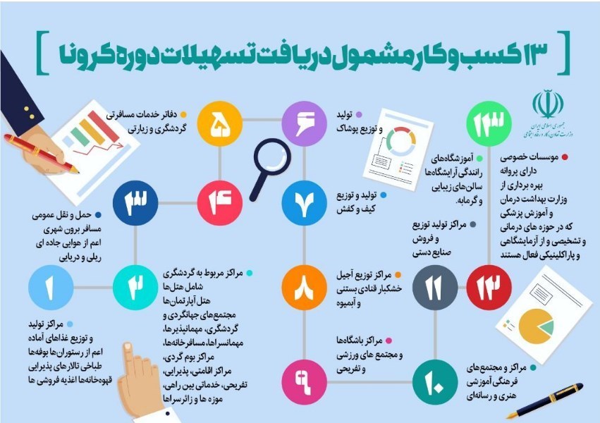 وزارت کار , ویروس کرونا , تسهیلات تولید , 