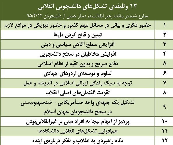تشکلهای دانشجویی , دانشگاه های جمهوری اسلامی ایران , 
