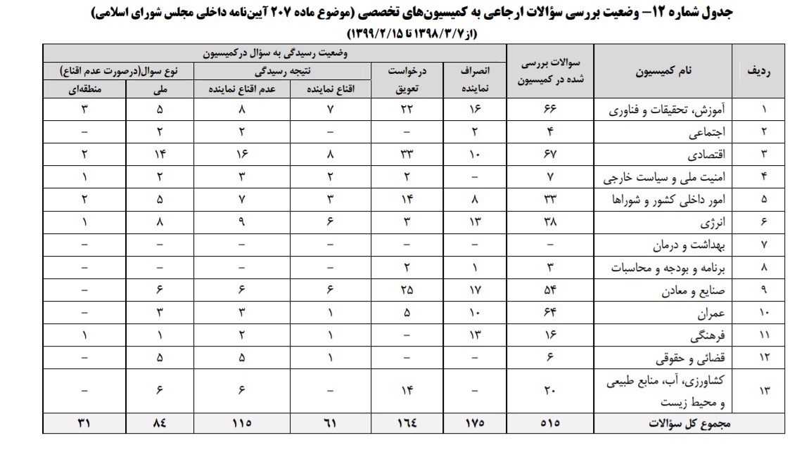 نمایندگان مجلس دهم شورای اسلامی ایران , 
