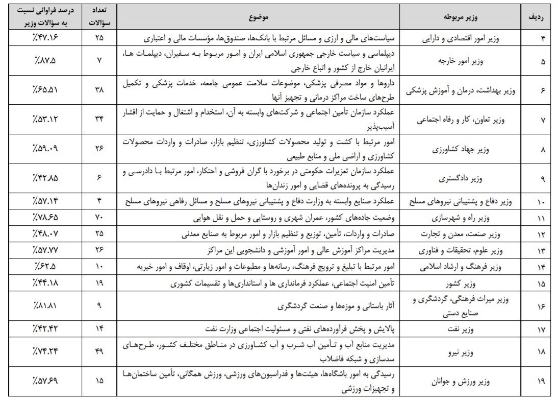 نمایندگان مجلس دهم شورای اسلامی ایران , 