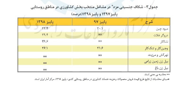 اخبار کارگران , وزارت کار ,