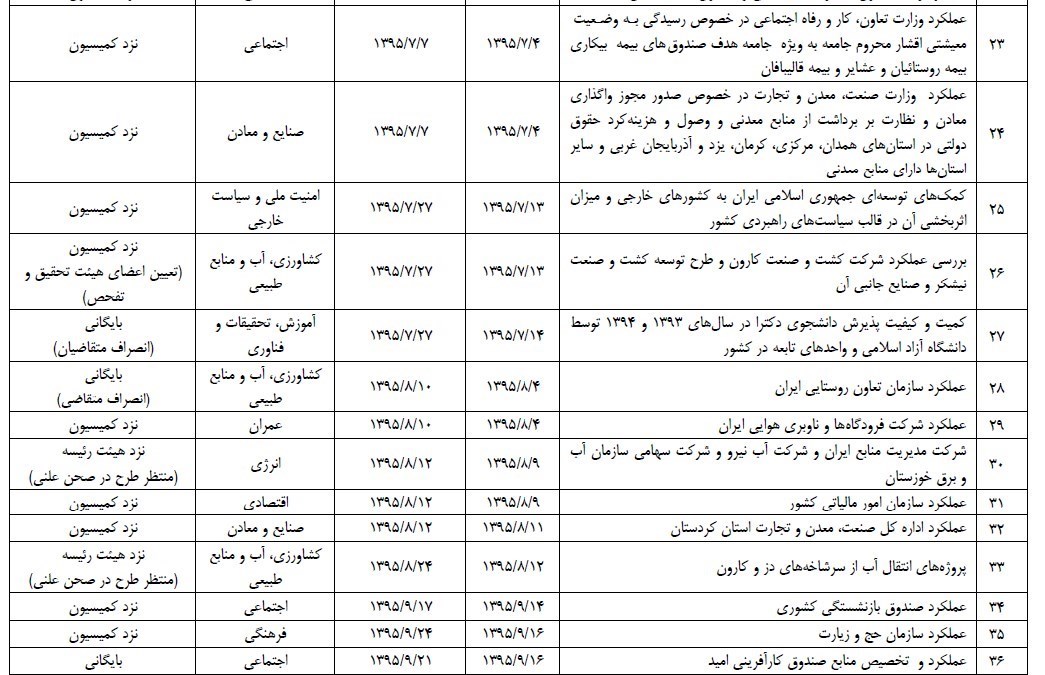 مجلس شورای اسلامی ایران , 