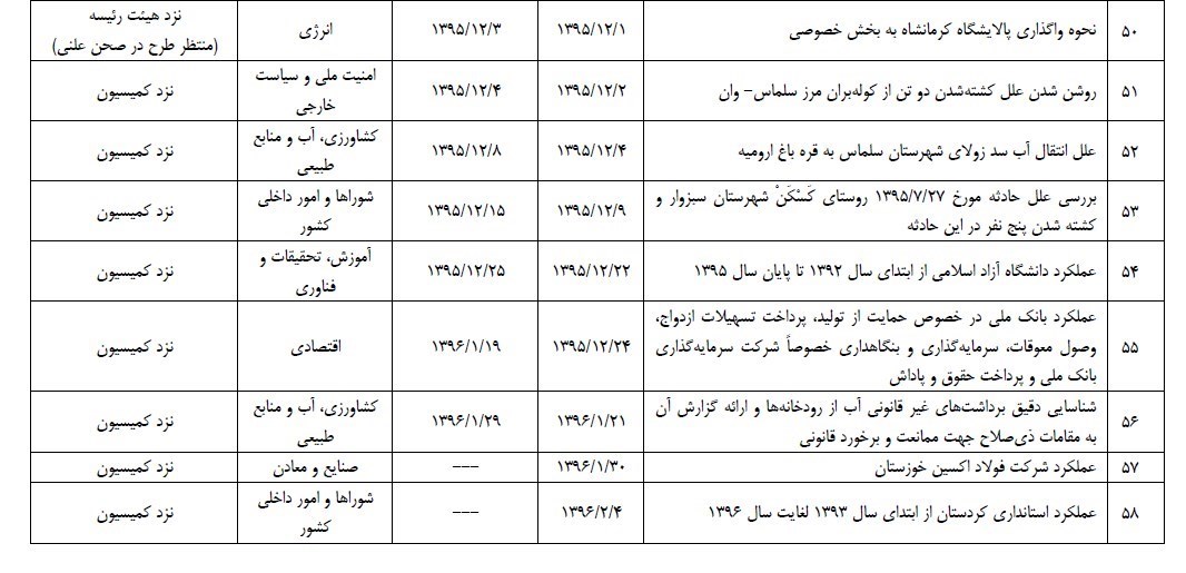 مجلس شورای اسلامی ایران , 
