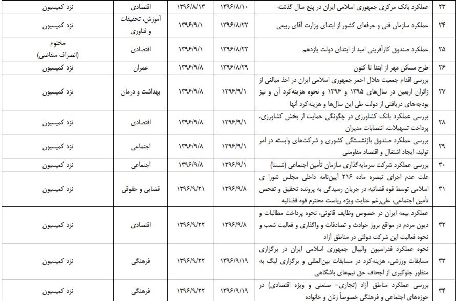 مجلس شورای اسلامی ایران , 