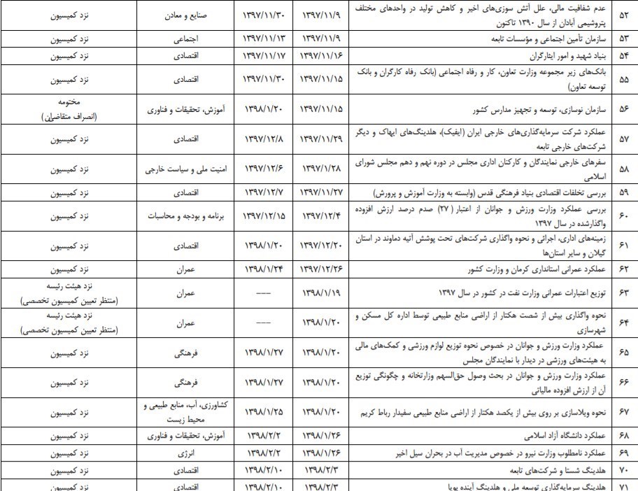 مجلس شورای اسلامی ایران , 