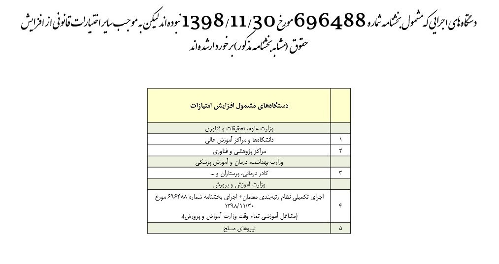 اخبار حقوق و دستمزد , افزایش حقوق کارمندان , 