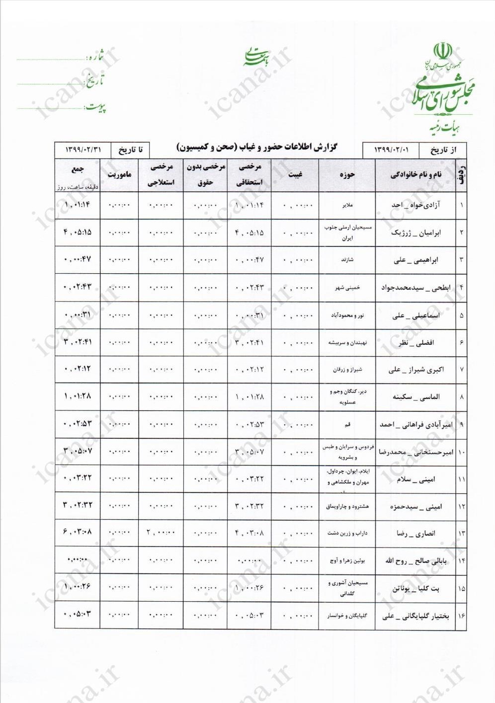 مجلس شورای اسلامی ایران , نمایندگان مجلس شورای اسلامی ایران , نمایندگان مجلس دهم شورای اسلامی ایران ,
