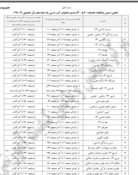 دانشآموزان , امتحانات نهایی ,