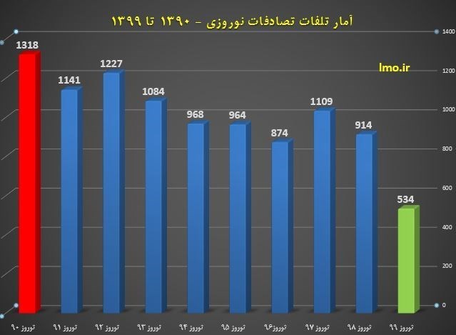 پلیس راهور | پلیس راهنمایی و رانندگی , حوادث جاده‌ای , پزشکی قانونی , 