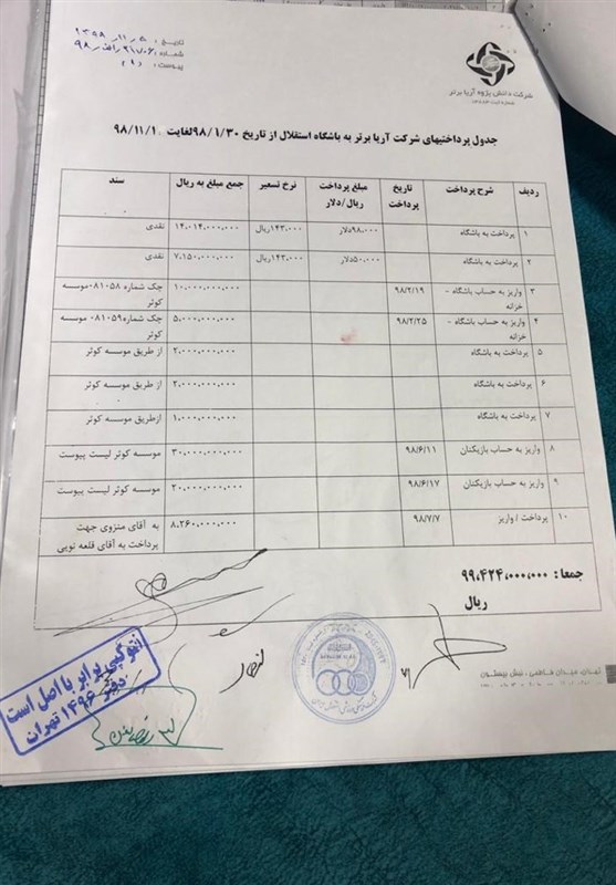 تیم فوتبال استقلال , فوتبال , 