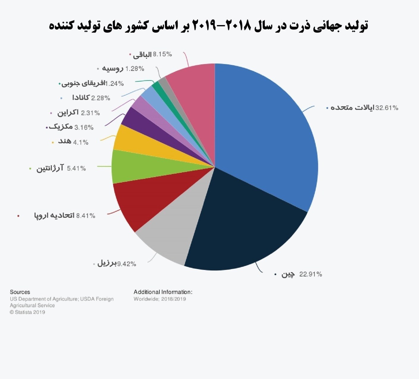 اتحادیه مرغ و ماهی , قیمت مرغ , اتحادیه اروپا ,