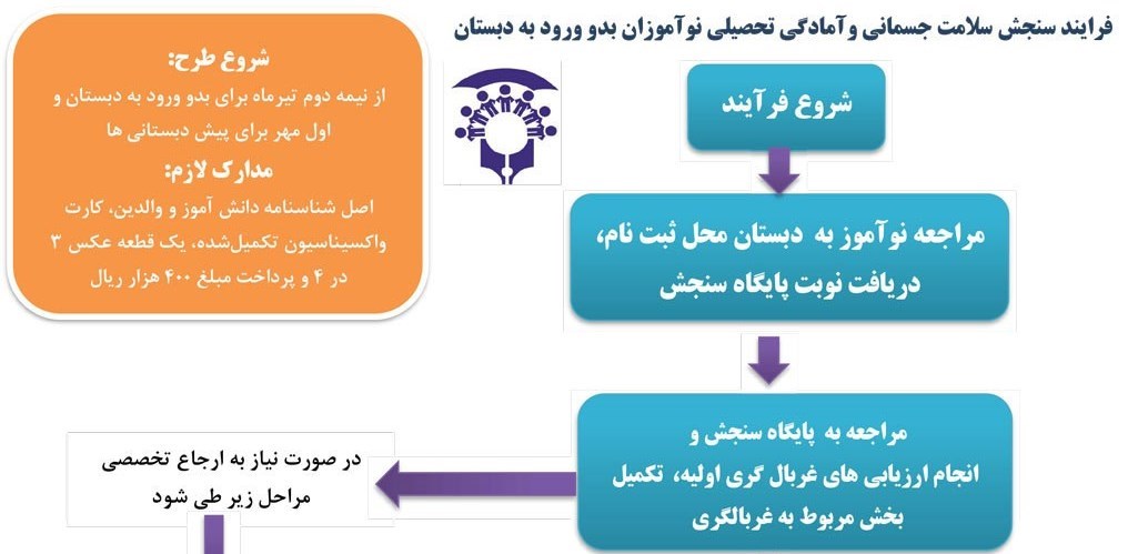 وزارت آموزش و پرورش , دانشآموزان ,