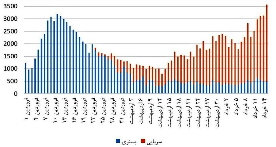 سفرهای نوروزی , ویروس کرونا , گردشگری | توریسم , 