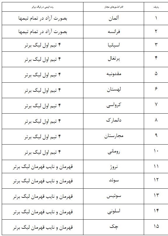 هندبال ,