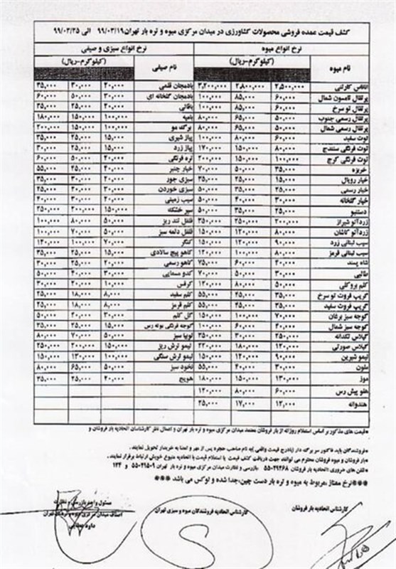 سازمان میادین میوه و تره‌بار , بازار میوه , 