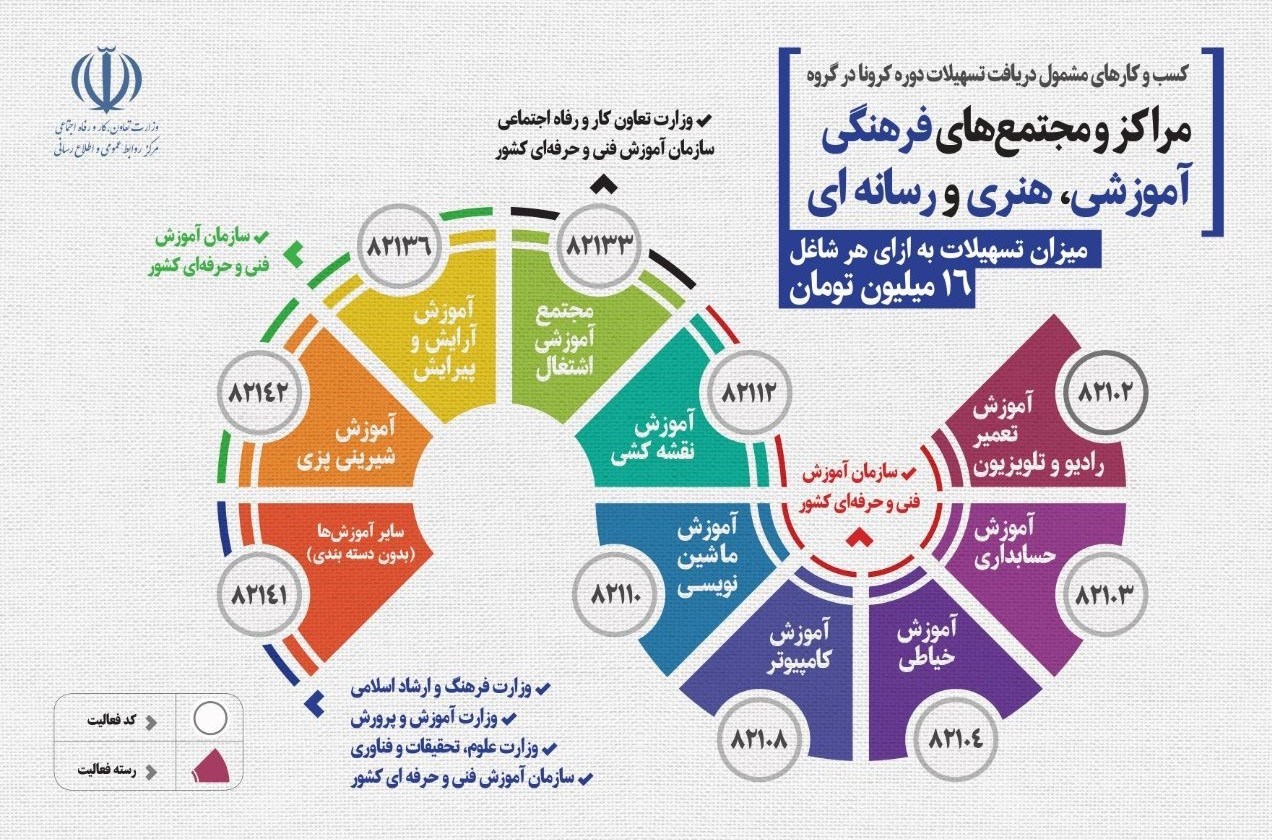 اشتغالزایی , بحران بیکاری و اشتغال ,