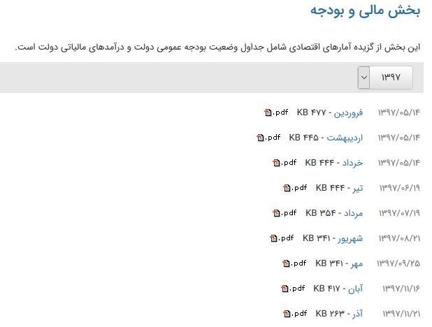 بانک مرکزی , وزارت امور اقتصادی و دارایی جمهوری اسلامی ایران , بودجه ایران ,