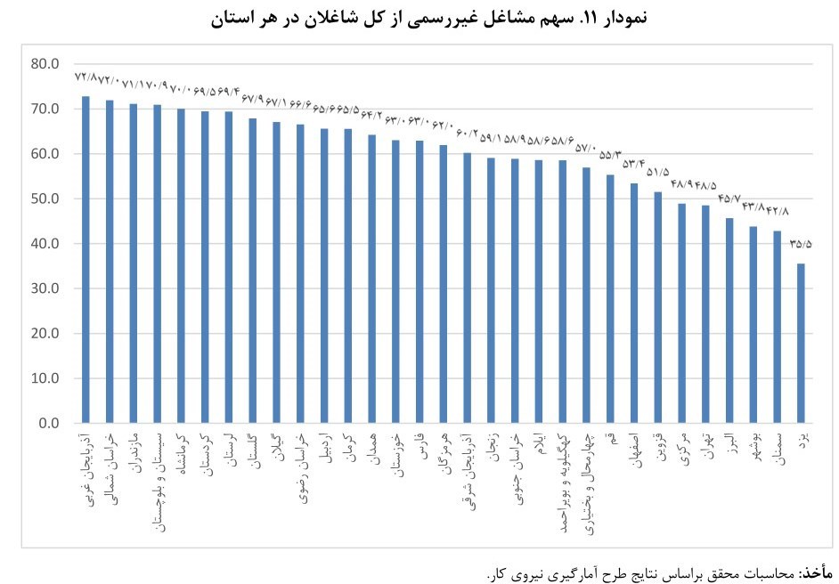 اشتغالزایی ,