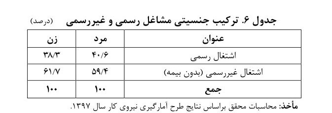 اشتغالزایی ,