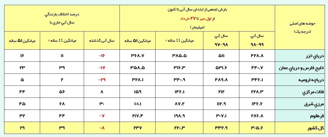شرکت مدیریت منابع آب ایران ,