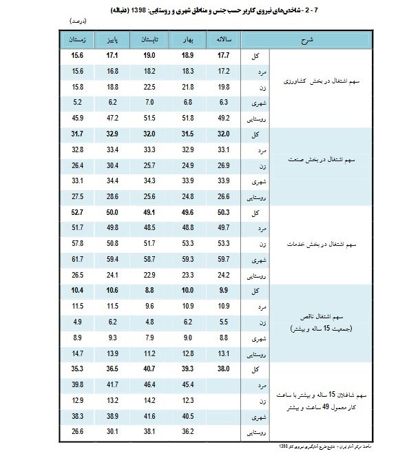 اشتغالزایی ,