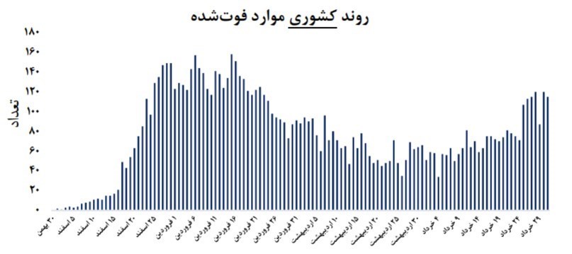 وزارت بهداشت , ویروس کرونا , بهداشت و درمان ,