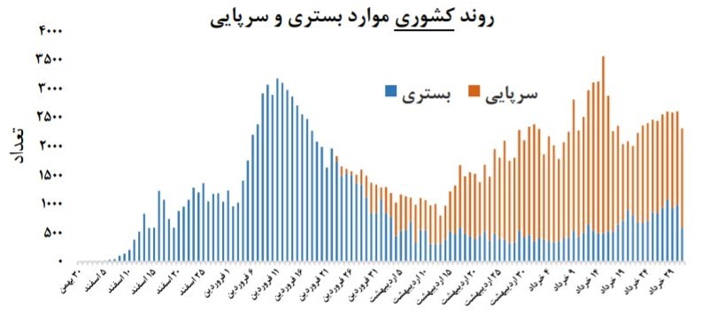 وزارت بهداشت , ویروس کرونا , بهداشت و درمان ,