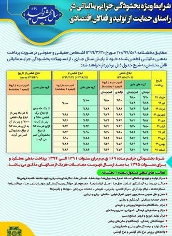 مالیات ,