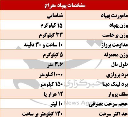 سپاه پاسداران | سپاه , نیروی زمینی سپاه , ساخت ایران , تجهیزات نظامی ایران , تجهیزات نظامی , اخبار نظامی | اخبار دفاعی , 