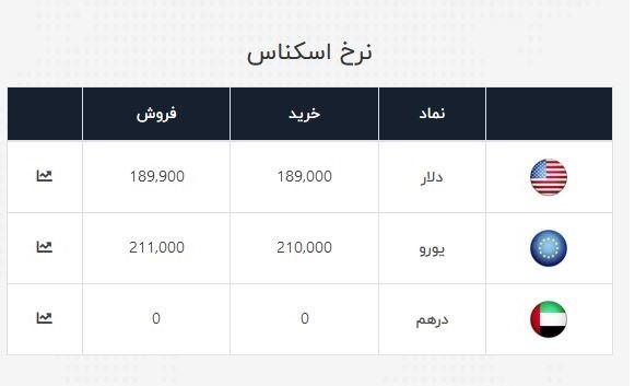قیمت دلار , قیمت دلار صرافی ملی , قیمت ارز , قیمت یورو , قیمت درهم امارات ,