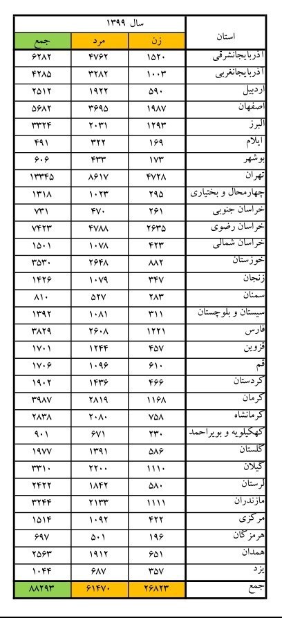 پزشکی قانونی , قوه قضائیه , پلیس 110 , اورژانس ,