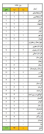 پزشکی قانونی , حوادث , اورژانس , آتش‌نشانی , 