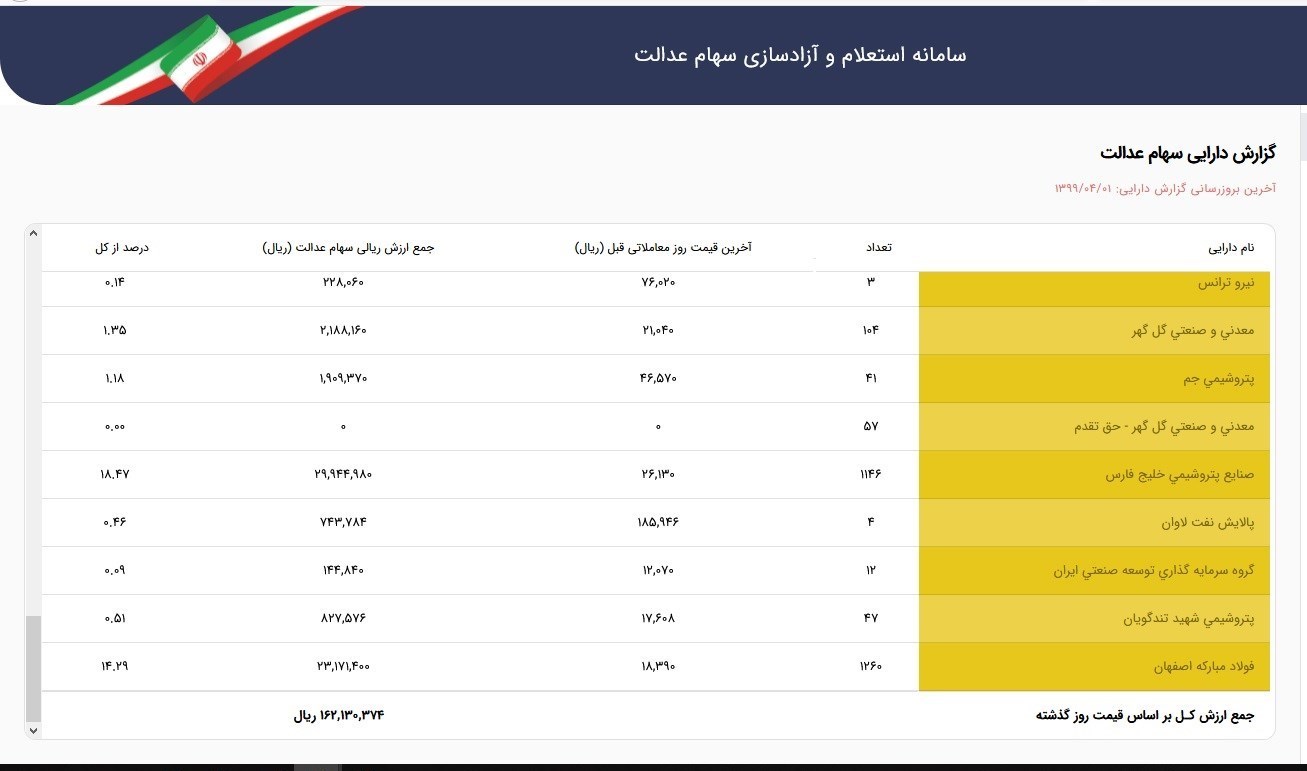 سهام عدالت , 