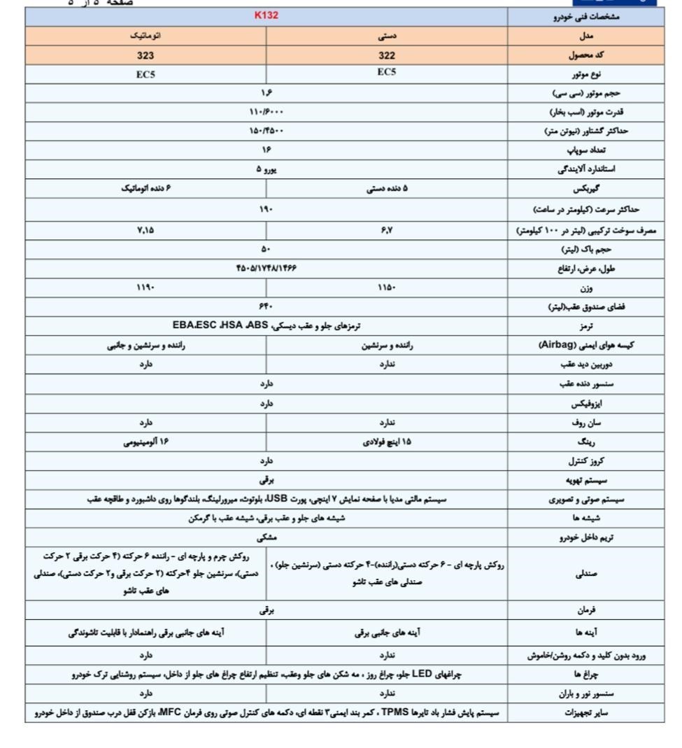 خودرو , گروه صنعتی ایران خودرو , 