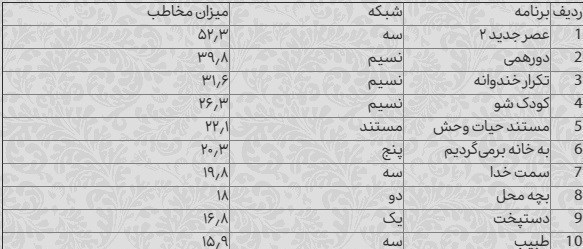 تلویزیون , صدا و سیمای جمهوری اسلامی ایران , مستند , شبکه سه سیما , شبکه دو | شبکه 2 سیمای جمهوری اسلامی ایران , شبکه نسیم , مهران مدیری , برنامه تلویزیونی دورهمی , برنامه تلویزیونی خندوانه , رامبد جوان , شبکه یک , شبکه پنج | شبکه پنج سیمای جمهوری اسلامی ایران , 