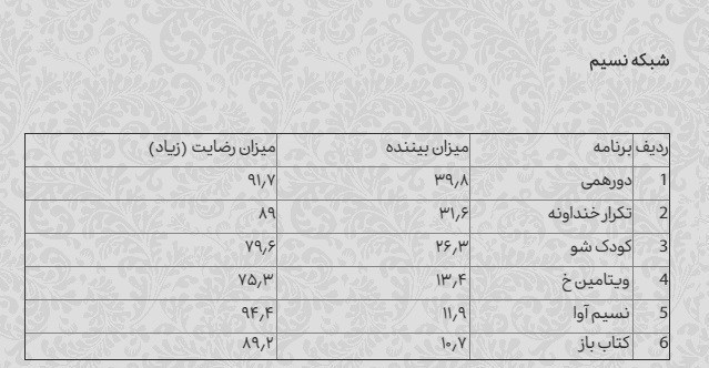 تلویزیون , صدا و سیمای جمهوری اسلامی ایران , مستند , شبکه سه سیما , شبکه دو | شبکه 2 سیمای جمهوری اسلامی ایران , شبکه نسیم , مهران مدیری , برنامه تلویزیونی دورهمی , برنامه تلویزیونی خندوانه , رامبد جوان , شبکه یک , شبکه پنج | شبکه پنج سیمای جمهوری اسلامی ایران , 