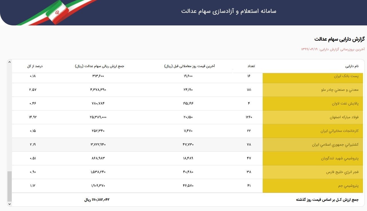 سهام عدالت ,