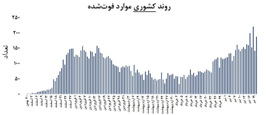 وزارت بهداشت , بهداشت و درمان , ویروس کرونا , 