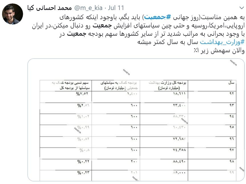کاهش جمعیت , توییتر | توئیتر , فرزندآوری , 