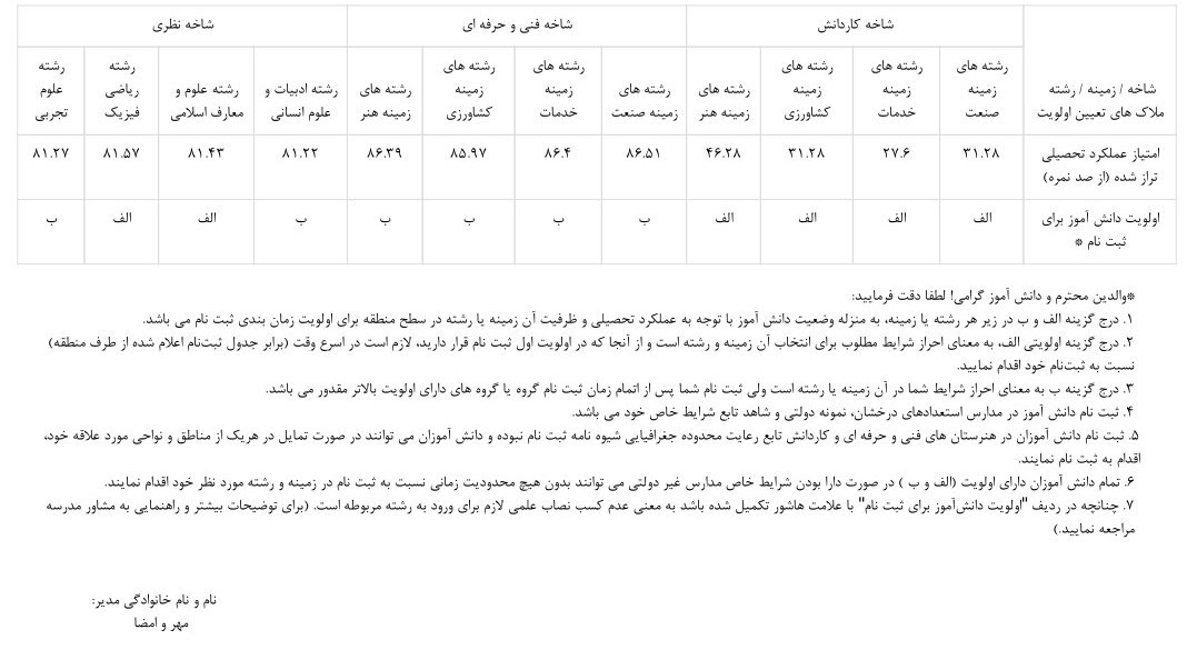 دانشآموزان , وزارت آموزش و پرورش ,