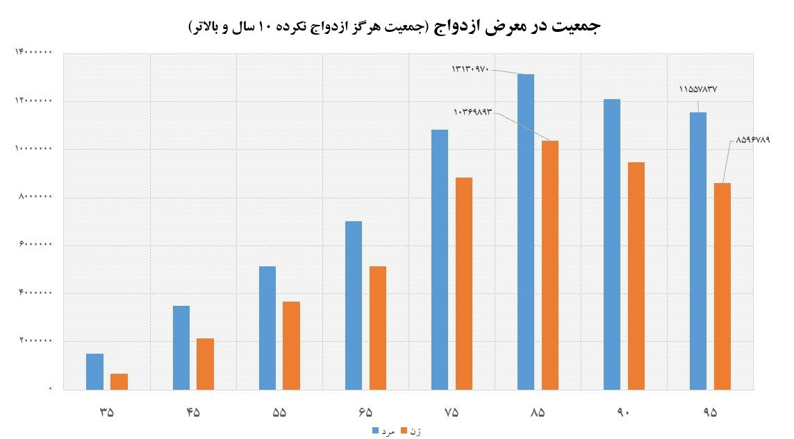 مجلس شورای اسلامی ایران , دولت دوازدهم جمهوری اسلامی ایران , کاهش جمعیت , سیاست‌های تشویقی برای فرزندآوری , طرح جامع جمعیت و تعالی خانواده , 