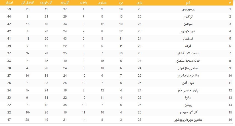 تیم فوتبال پرسپولیس , فوتبال , تیم فوتبال فولاد خوزستان ,