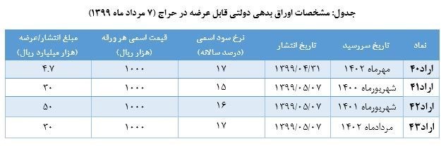 بانک مرکزی , سیاستهای پولی و بانکی ,