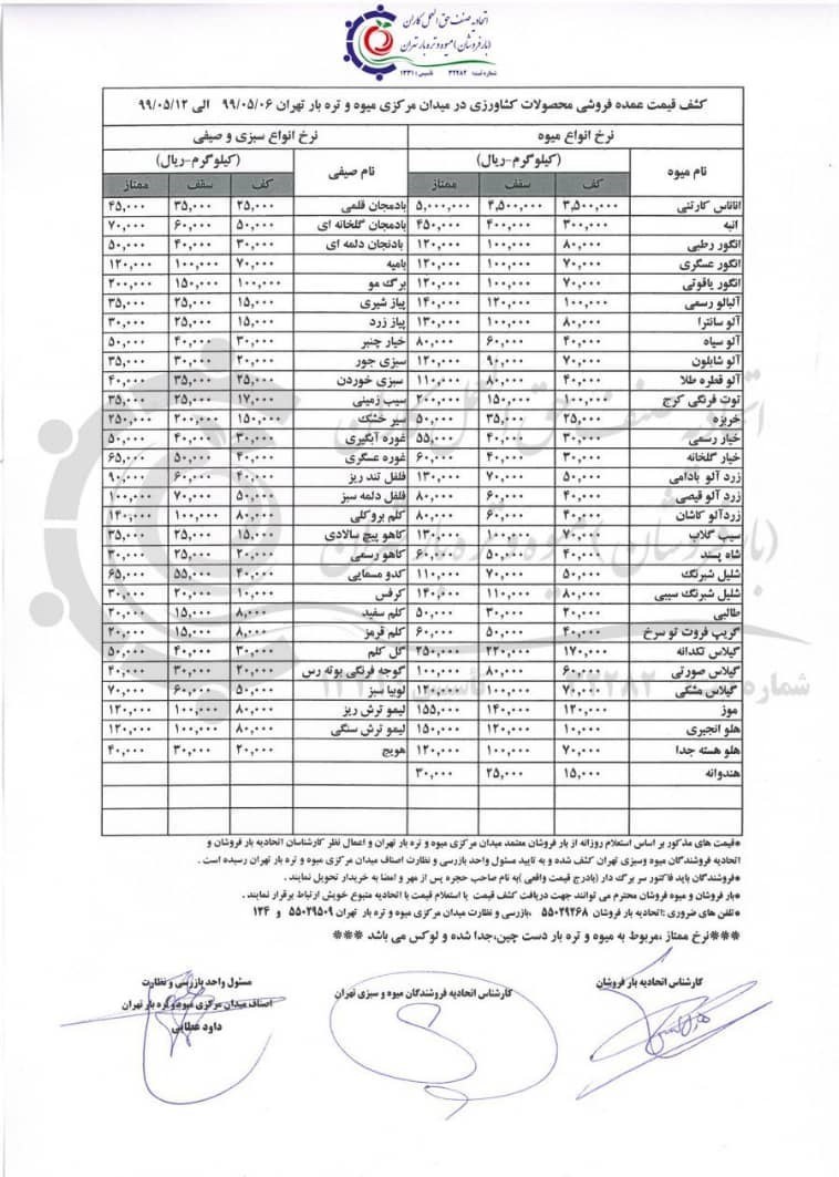 سازمان میادین میوه و تره‌بار , بازار میوه , 