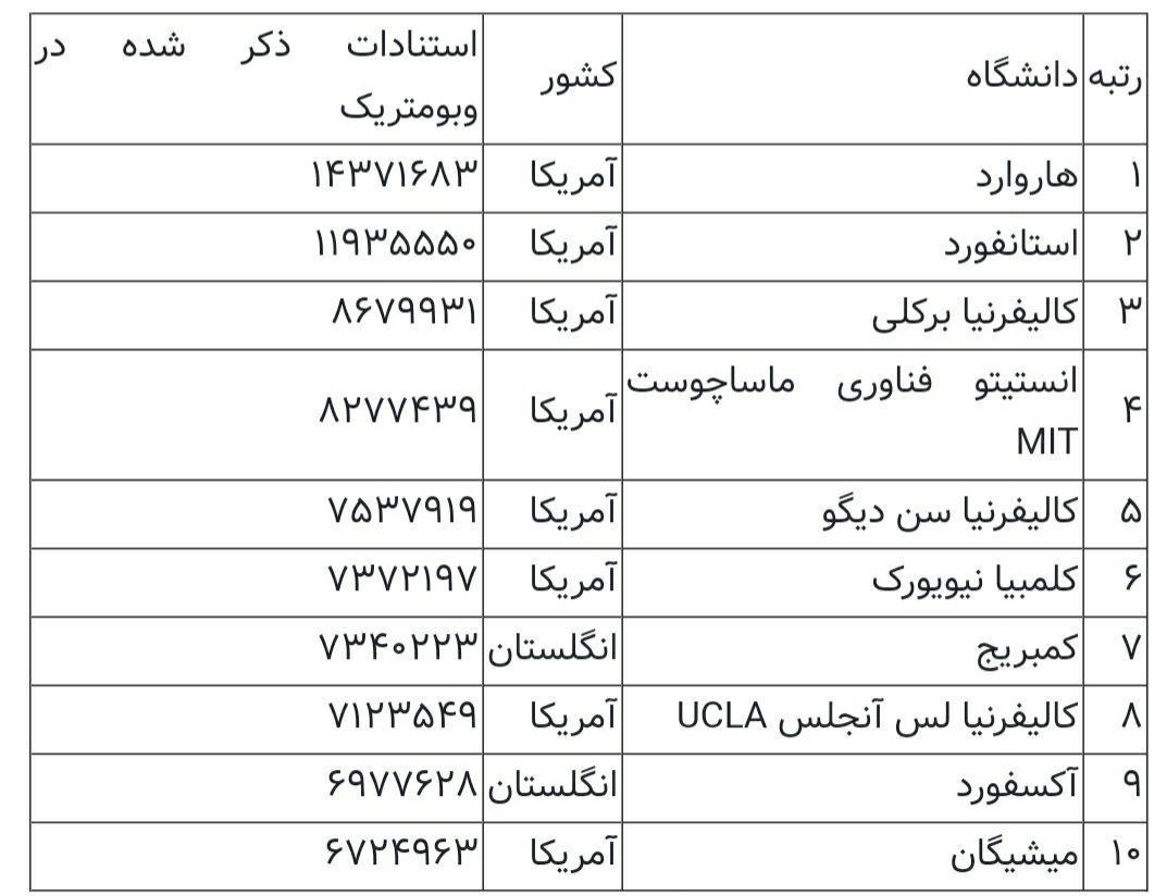 دانشگاه های جمهوری اسلامی ایران , 