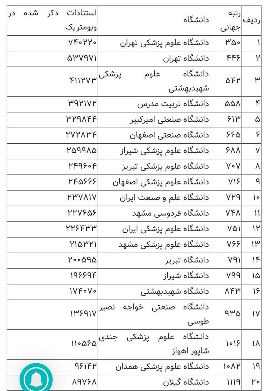 دانشگاه های جمهوری اسلامی ایران , 