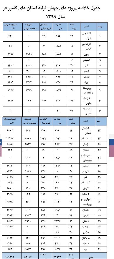بودجه ایران ,