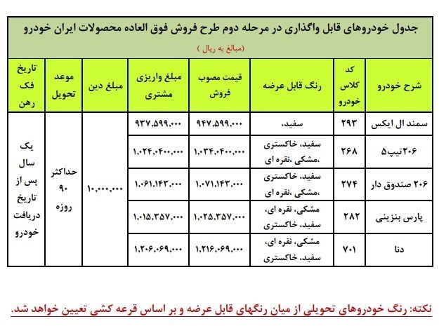 خودرو , گروه صنعتی ایران خودرو , فروش اینترنتی خودرو , پیش فروش خودرو ,