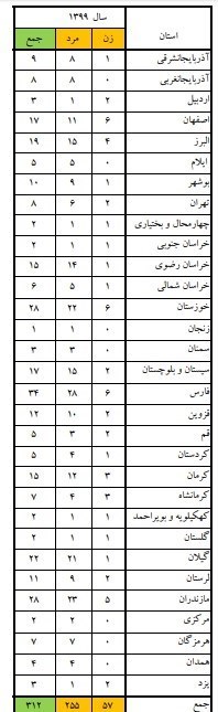 پزشکی قانونی , آتشنشانی , حوادث , اورژانس ,