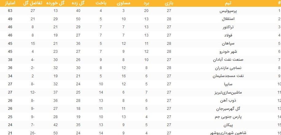 تیم فوتبال فولاد خوزستان , فوتبال , سازمان لیگ فوتبال ایران , لیگ برتر فوتبال , 